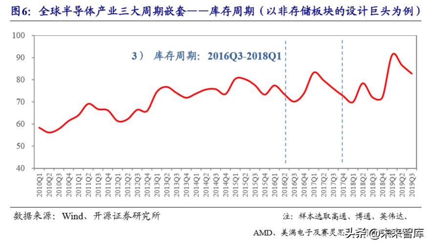 半导体产业升级发展,半导体设备产业链深度梳理