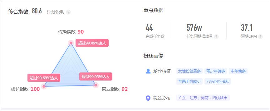 1-8月抖音电商达人带货榜,200多万粉丝直播带货月收入多少