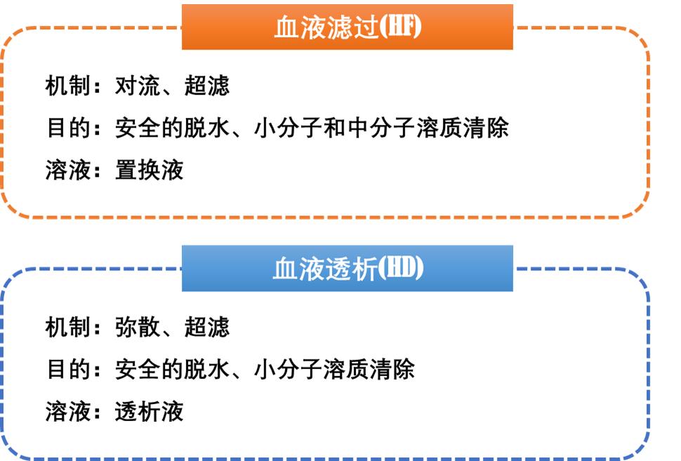透析前检查什么,透析看什么指标