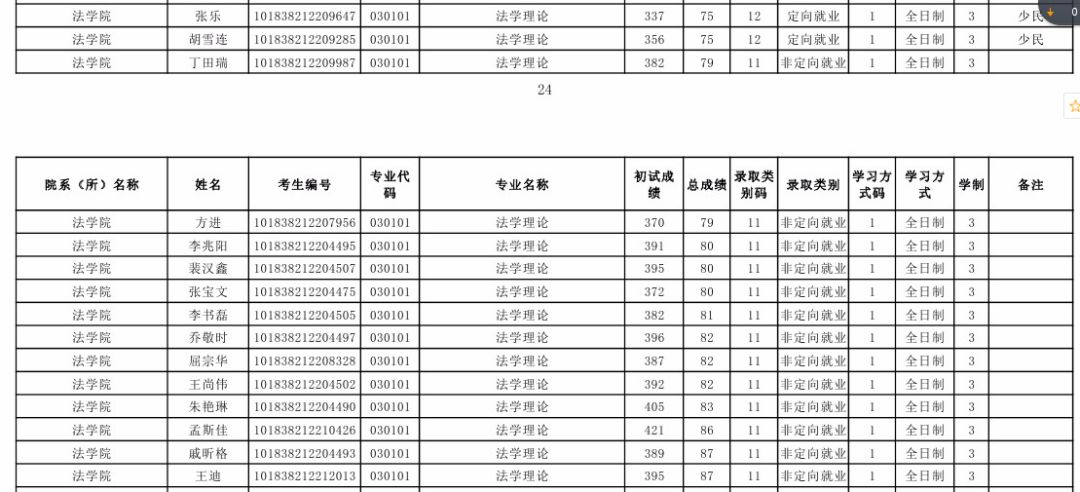 吉林大学法学考研科目及分数线,吉林大学考研法学理论