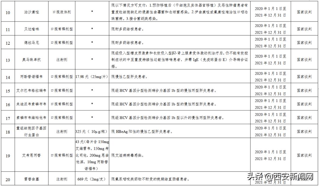 70种医保特药名单,医保特药最新政策