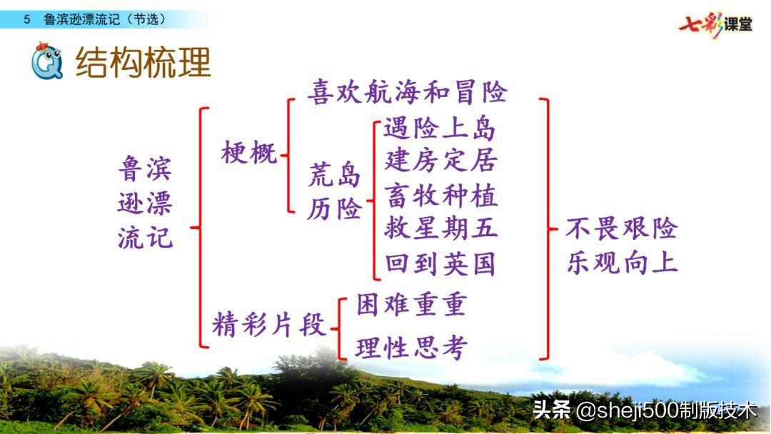 六年级下册鲁滨逊漂流记预习笔记,六下语文书预习笔记鲁滨逊漂流记