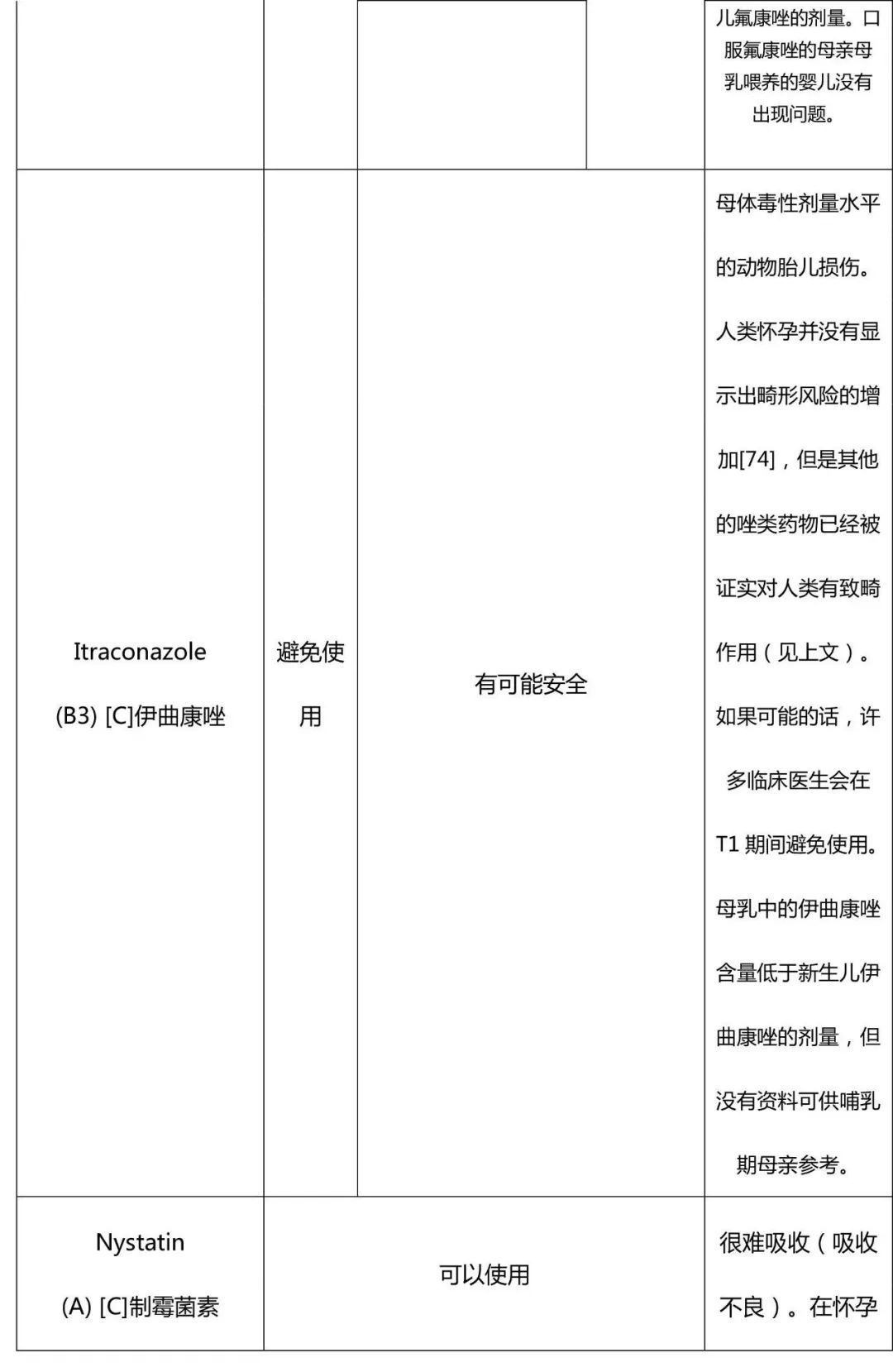 ERS/TSANZ工作组声明:患有呼吸道疾病女性生殖和妊娠管理,下