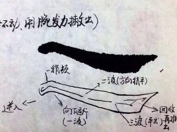 笔法运笔方法图解,书法基本笔法的控笔技巧