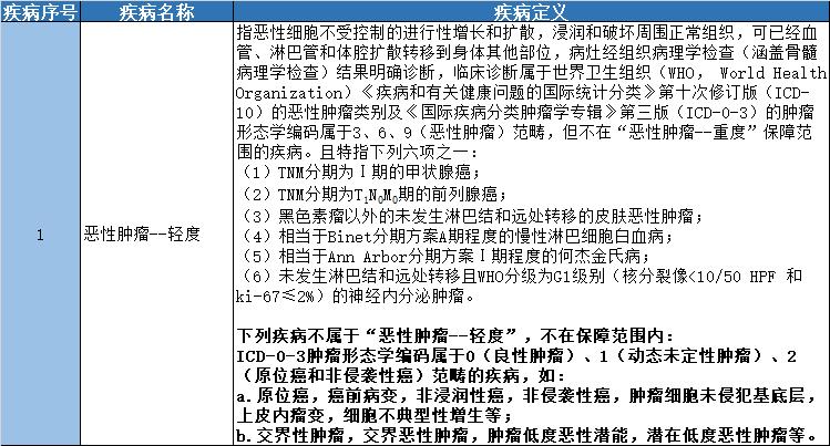 重疾新规来了你还在等待吗,重疾新规新旧对比解读