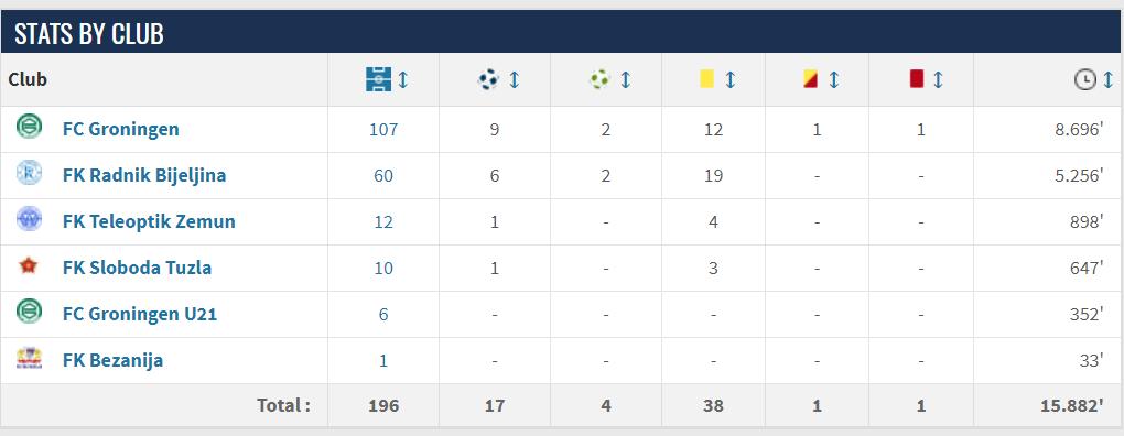 梅米舍维奇国安,梅米舍维奇波黑