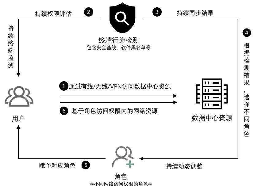 多端融合、高效安全办公的飞连有多硬核?