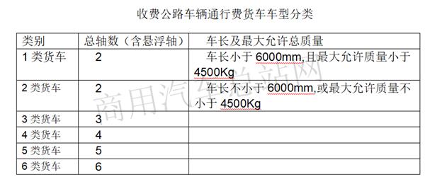 2020年一季度微卡“伤情”严重程度怎样?“疫后”市场如何抄底？