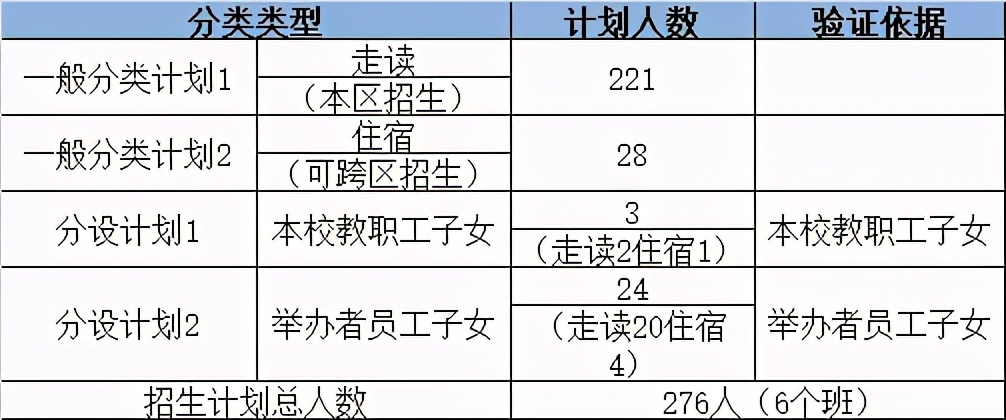 上海中小学教育体系改革,上海优质教育全覆盖