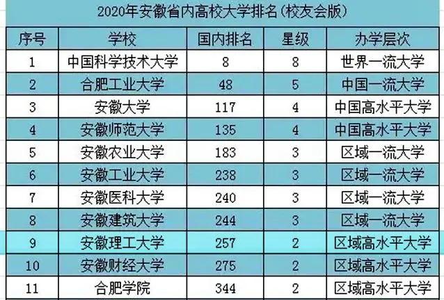 淮南师范大学与滁州学院哪个好,安徽淮南最好的一所大学