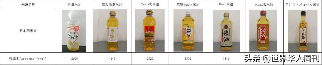 日本怎么会接受中国制造的稻米油呢？