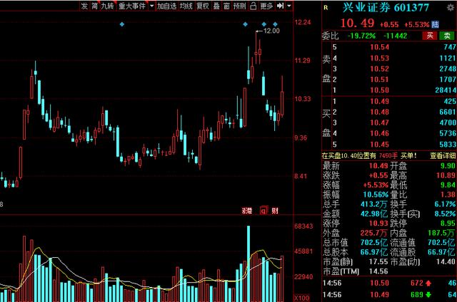 分析一下近期券商板块,a股证券暴涨