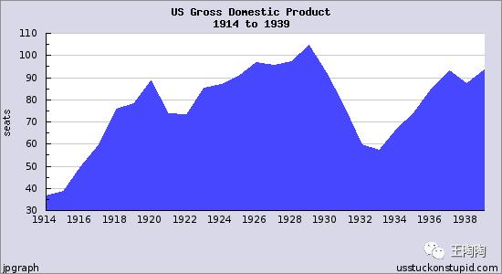 大萧条时代来了吗,大萧条的后果
