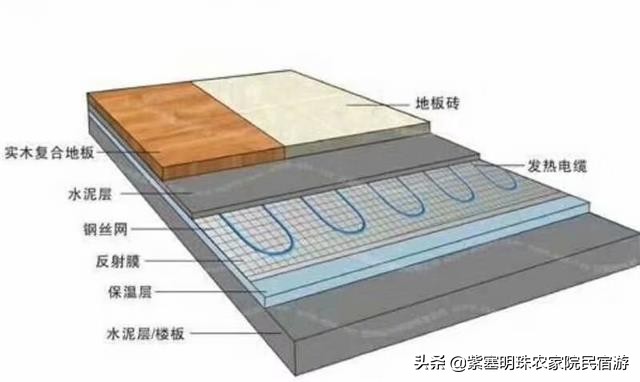 黑龙江电采暖用什么设备,东北电锅炉实测