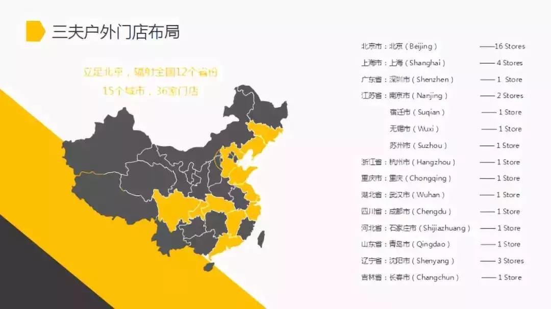三夫户外靠什么盈利,三夫户外具体是做什么的