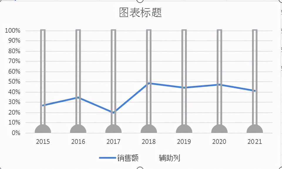 excel温度与体积曲线图,excel圆形温度计百分比图