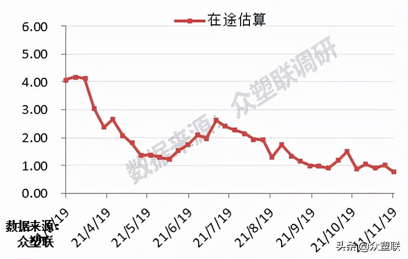 pvc反弹空间或受限,电石pvc行情走势分析
