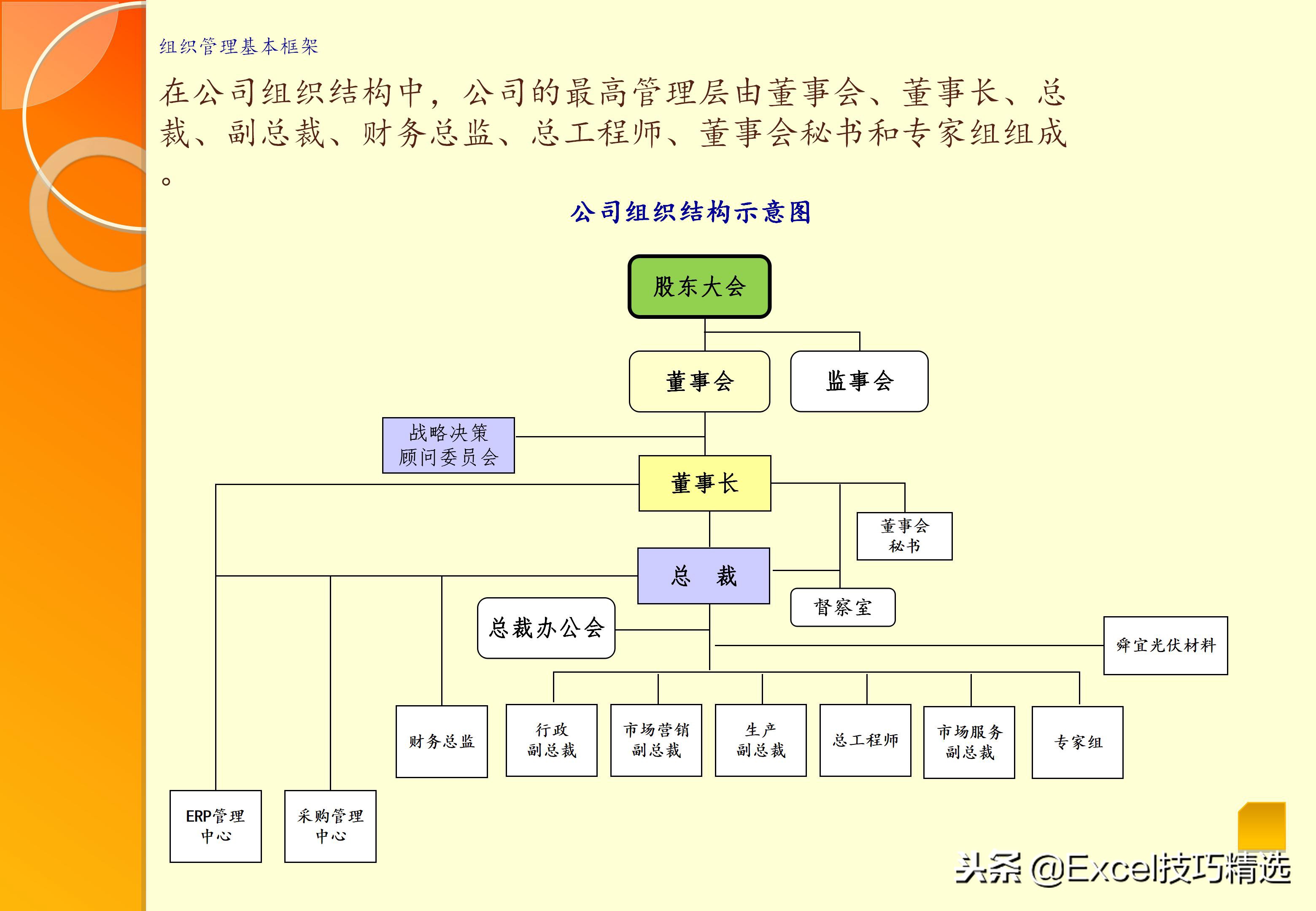 公司组织机构常见类型图,职能制组织结构适用范围