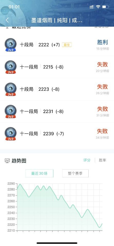 组排没人要，单排只有输，浅谈剑纯在当下竞技场环境中的窘态