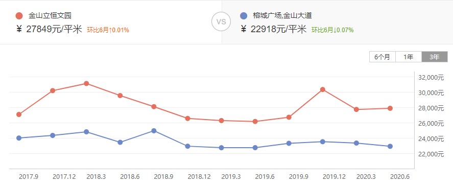 福州金山小学学区房房价,福州金山有哪些学区房