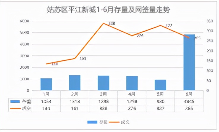 平江新城怎么样值得入手吗,平江新城的房子值得购买吗