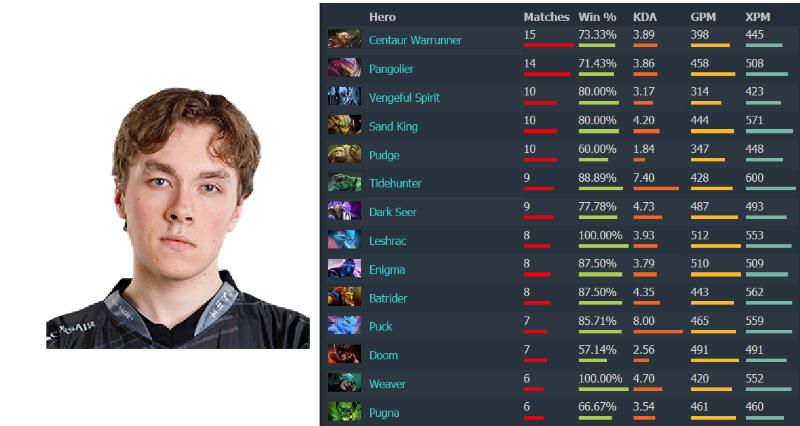 ti9璞己宸$ぜ绗竴鏈熺瀵嗙殑宕涜捣,ti9鍙傝禌闃熶紞宸$ぜ