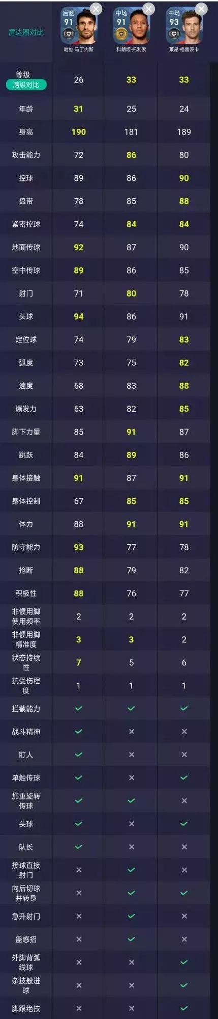 拜仁慕尼黑新赛季阵容介绍,南部之星三冠王拜仁慕尼黑