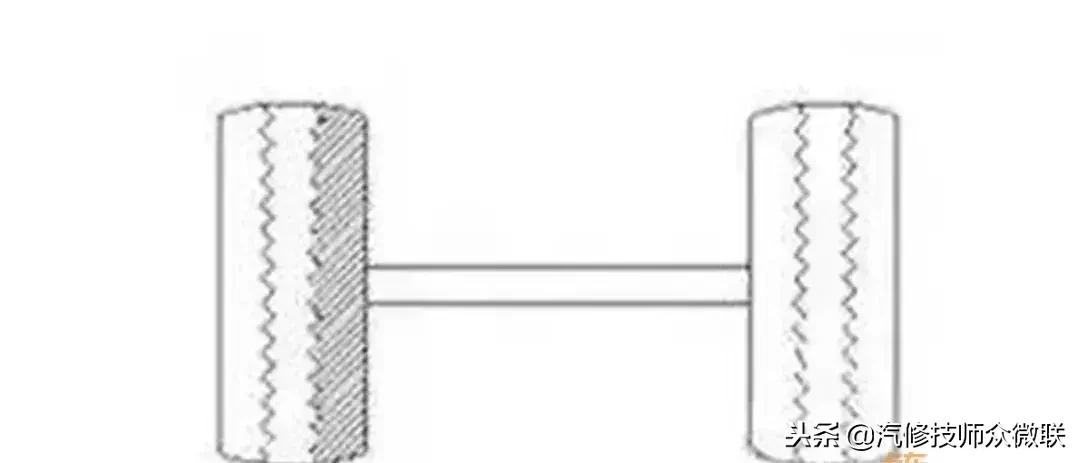 非独立悬挂后轮胎吃胎怎么解决,轮胎吃胎故障专业治理