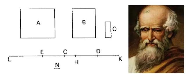 静力学和动力学仿真,静力学基本概念和受力分析