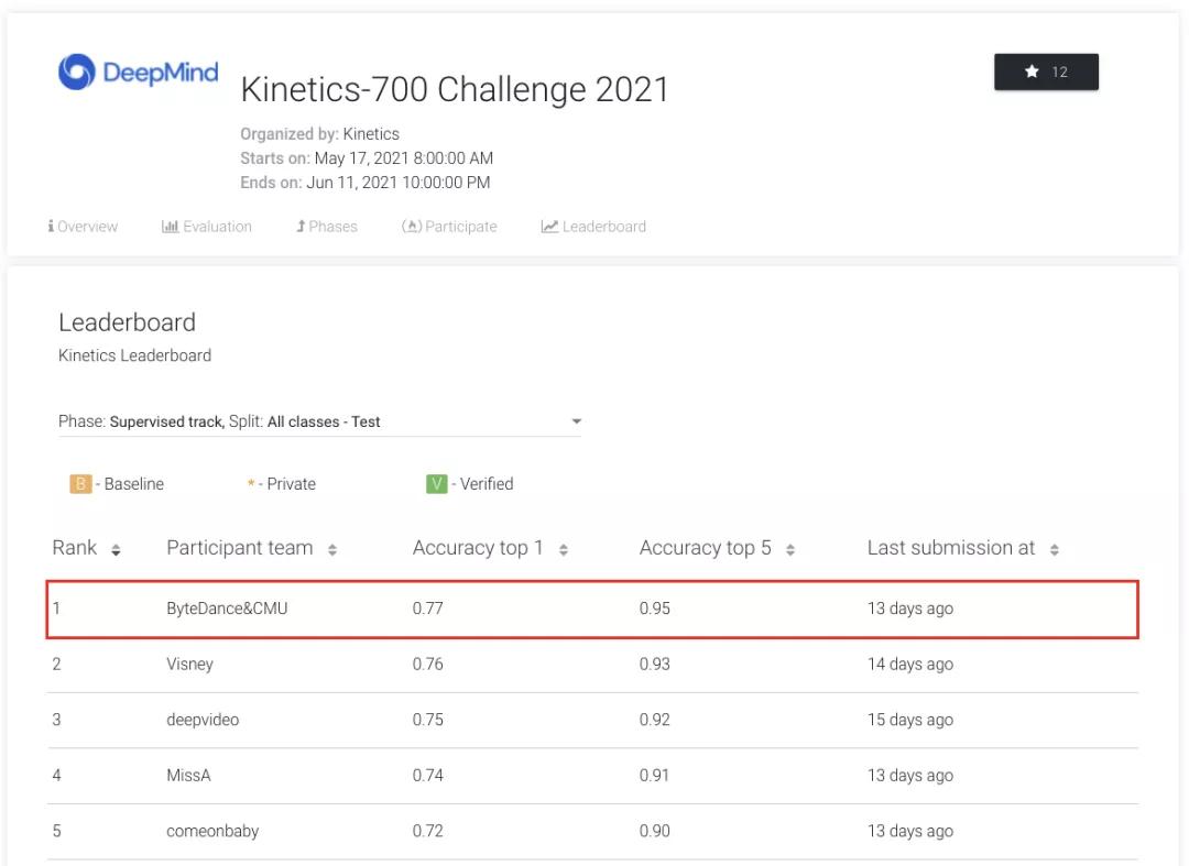 字节跳动全套高级学习资料,字节跳动的成功秘诀