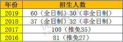 心理学考研择校咨询,心理学考研院校报考推荐