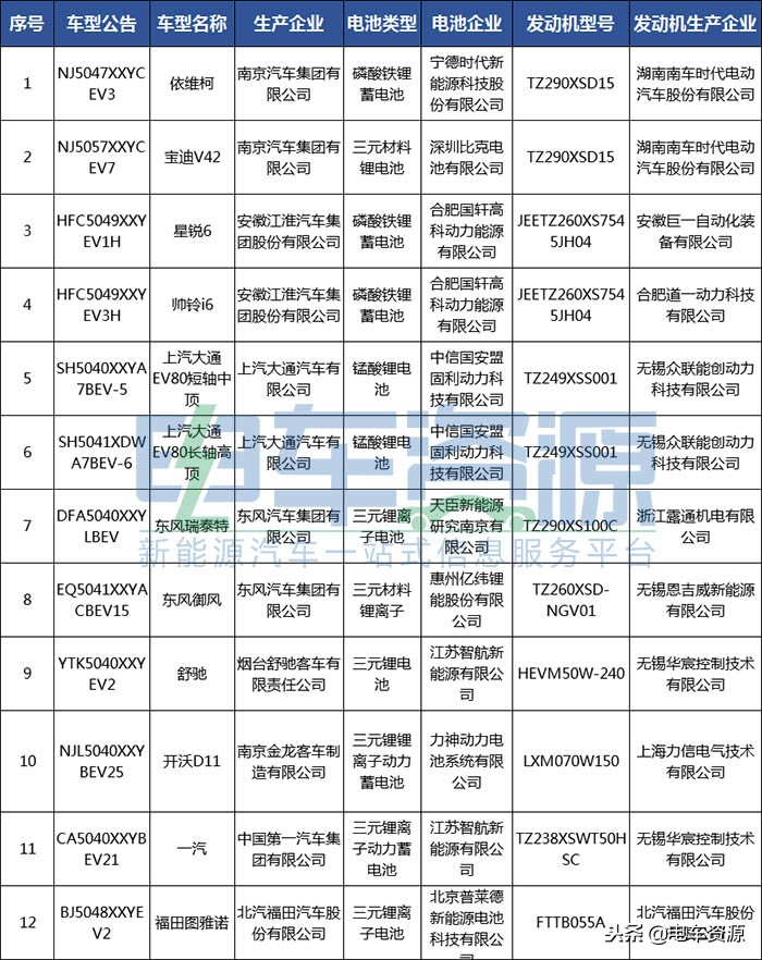 17款凌特物流车,纯电动新能源奔驰凌特价格