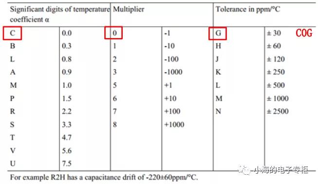 电容是什么样子,电容是什么材料做的