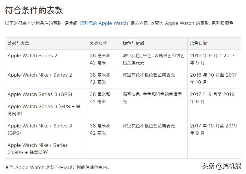 AppleWatch屏幕划痕严重能换吗,applewatch屏幕裂痕可以换新吗