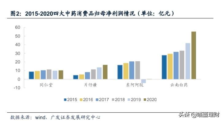如今的北京同仁堂怎么样了,同仁堂前景看好