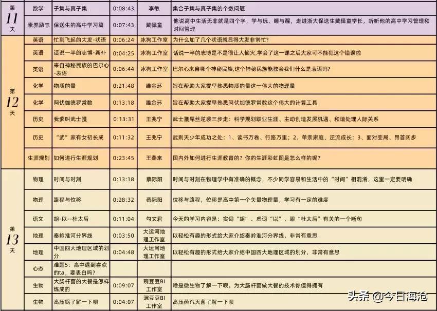 厦门海沧中学高一新生录取名单,厦门海沧区高中学习方法指导