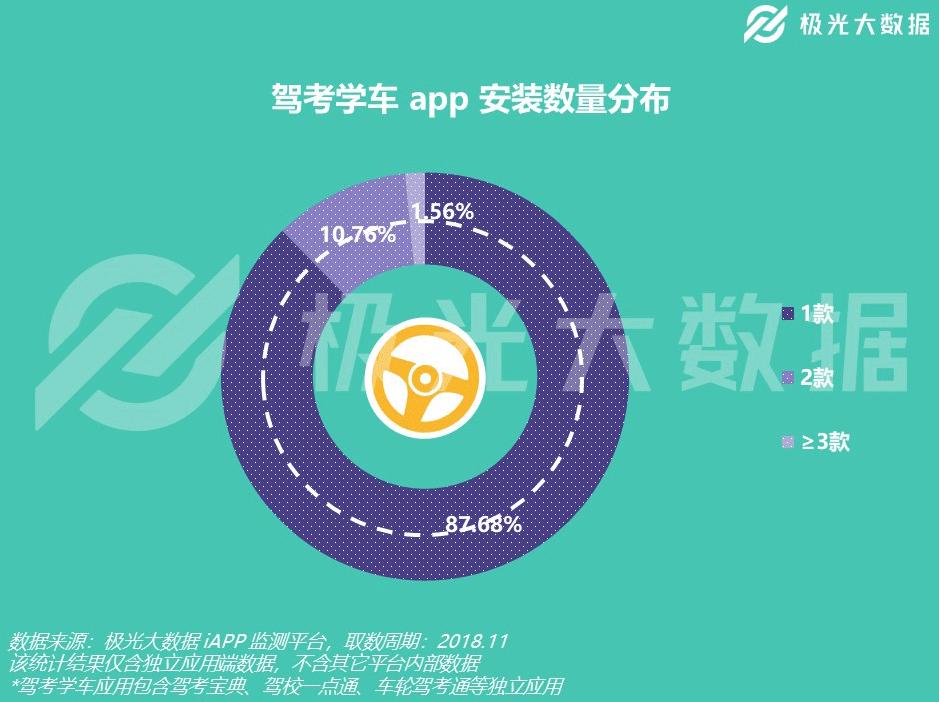 极光大数据在哪查,极光大数据分析