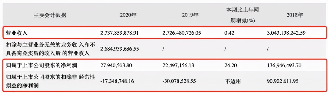 老牌“鞋王”奥康，尚能饭否？