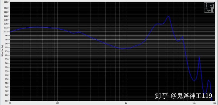 测评平价耳机推荐,测评小米耳机