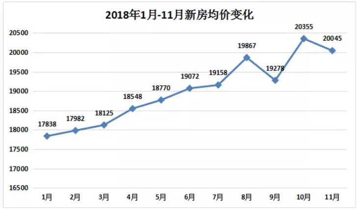昆山楼盘最新价格表,最近昆山楼盘价格表
