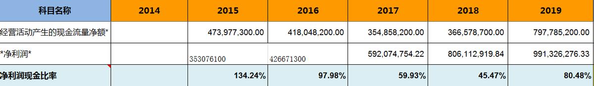 周大生拼多多店铺名称,周大生珠宝旗舰店拼多多是正品吗