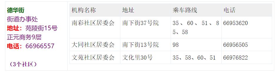 返郑一览表最新,返郑包含郑州哪些地方
