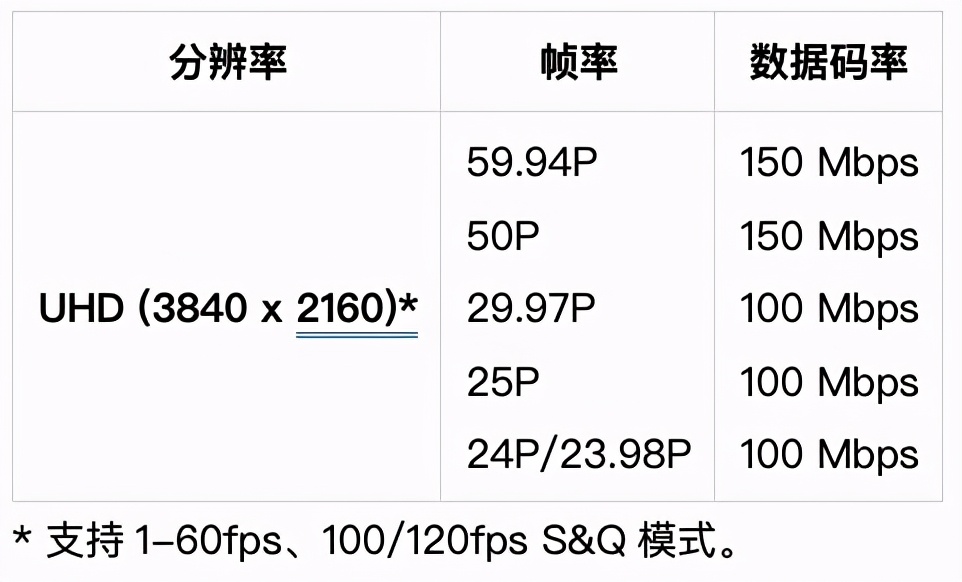 索尼fx6预拍摄,索尼fx6定焦画质
