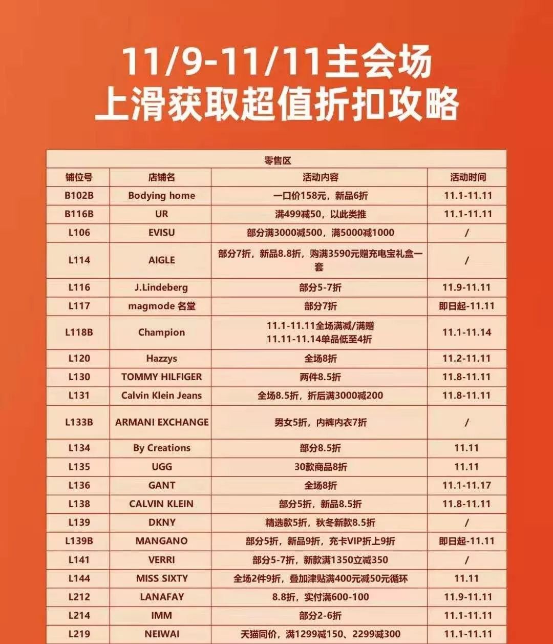 市场调查|3大商圈+100家鞋品牌双11门店怎么玩?戳此看报告