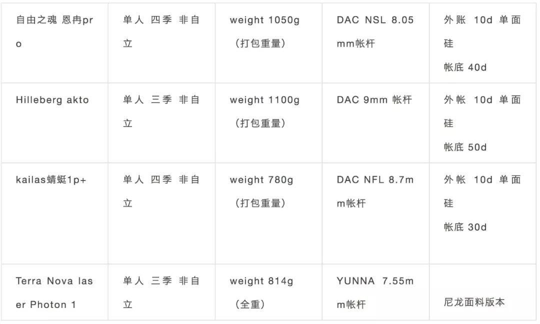 怎么挑选帐篷视频教程,屋顶帐篷怎么选择好用点