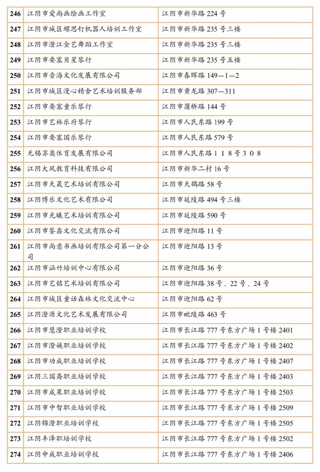 江阴培训机构有哪些,江阴有哪些正规的教育培训机构