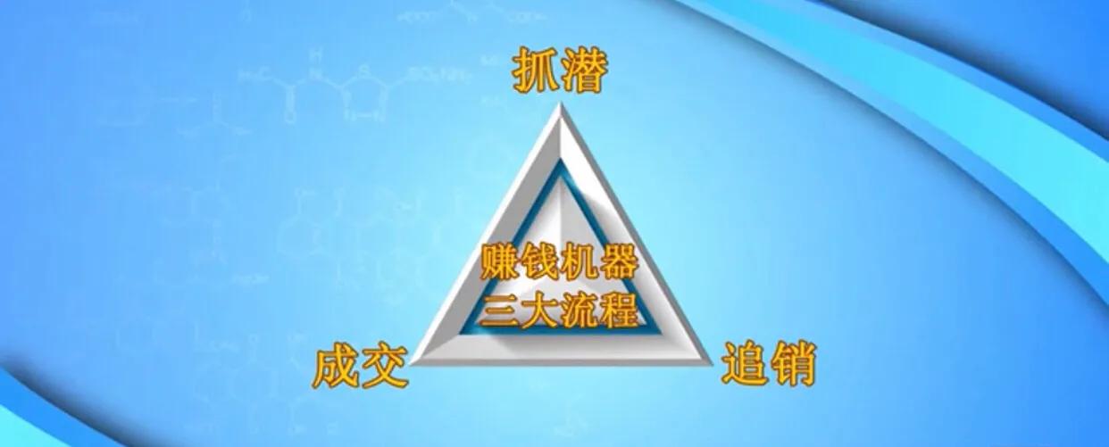 产品本质和商业模式,产品才是最真实的本质