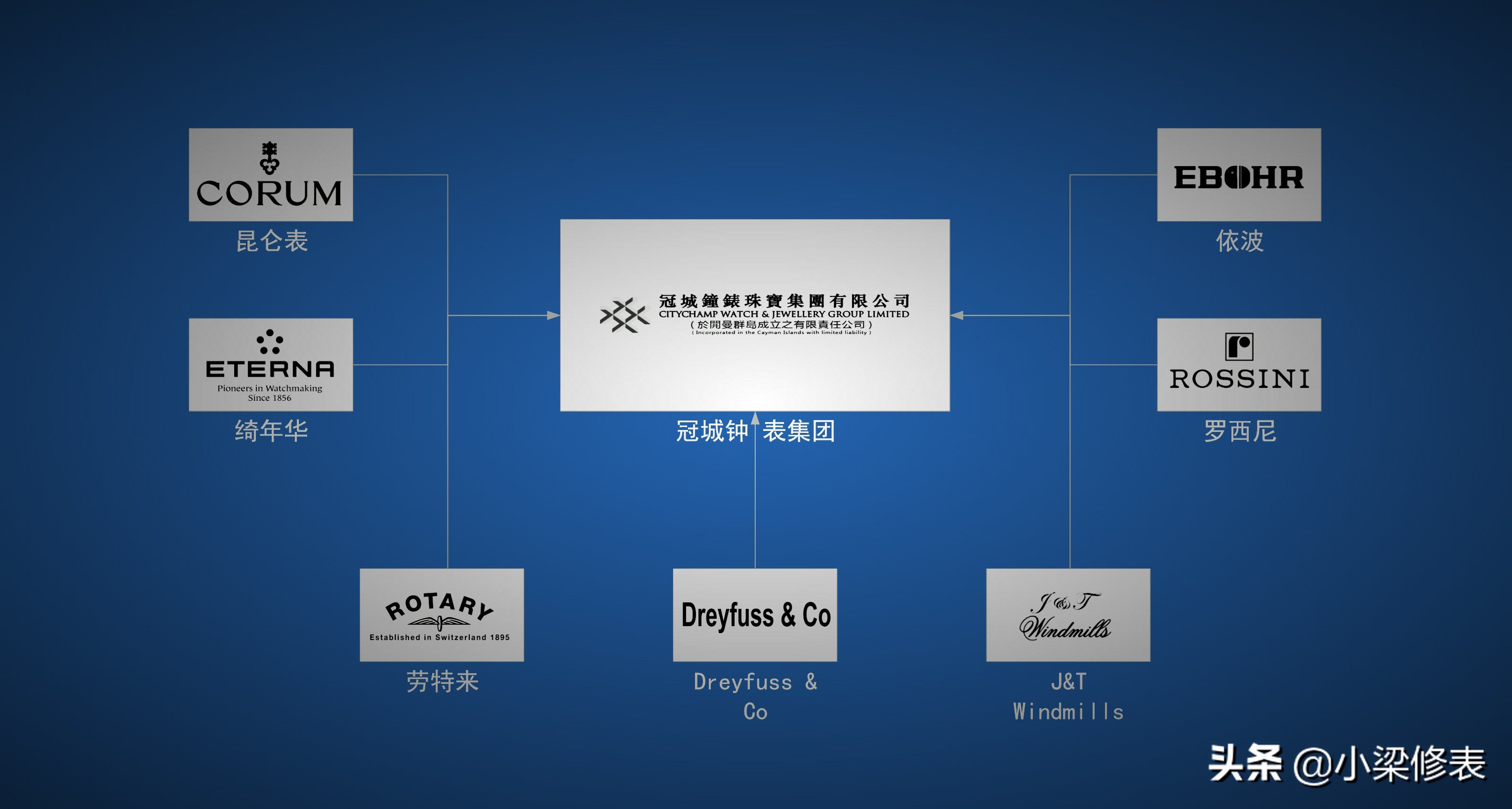 钟表挂钟十大品牌,闹钟钟表的十大品牌