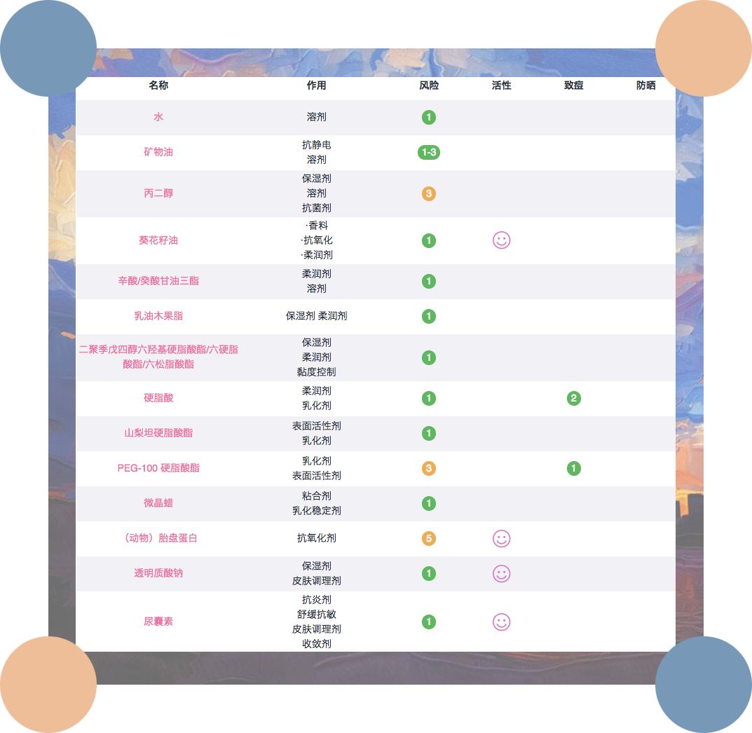 雷品吐槽用一次就闲置的化妆品,雷品吐槽大合集