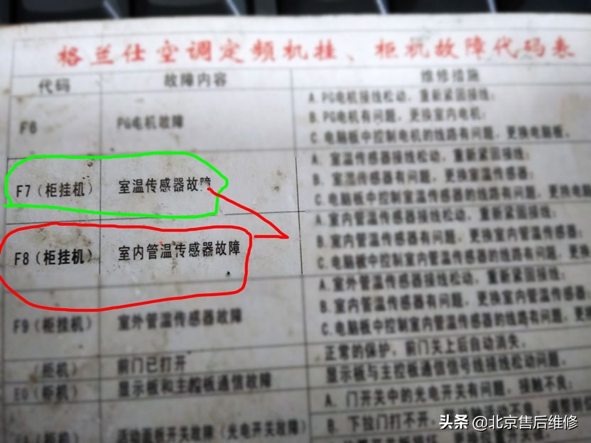 格兰仕空调f8是何故障,格兰仕空调显示f8是什么